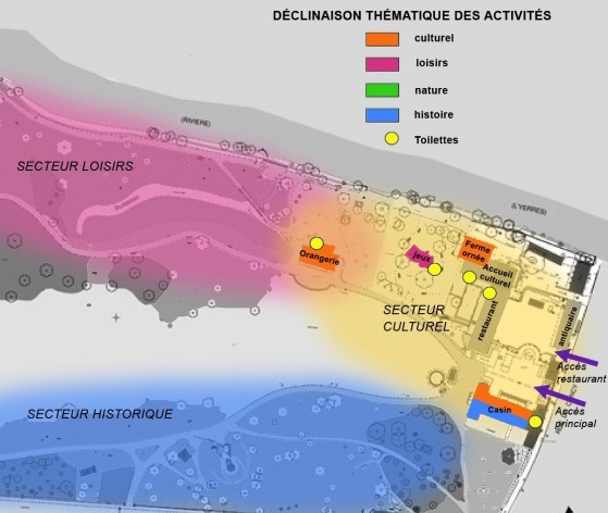 Proposition de déclinaison thématique des activités © Médiéval AFDP
